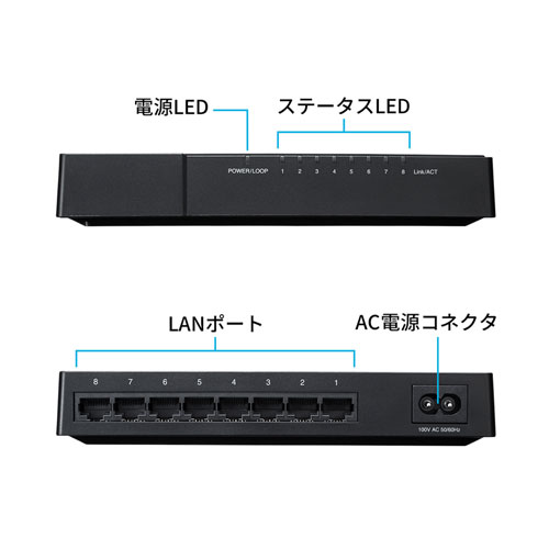 LAN-GIGAP802BK / ギガビット対応 スイッチングハブ(8ポート・マグネット付き）
