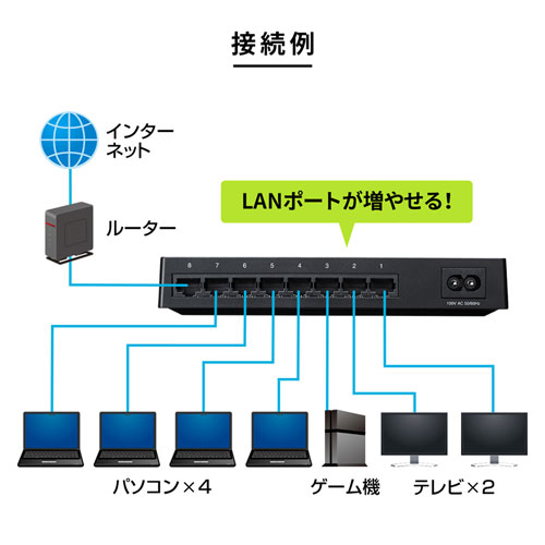 LAN-GIGAP802BK / ギガビット対応 スイッチングハブ(8ポート・マグネット付き）