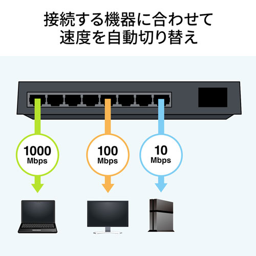 LAN-GIGAP802BK / ギガビット対応 スイッチングハブ(8ポート・マグネット付き）