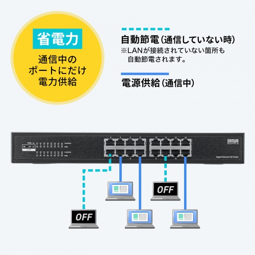 LAN-GIGAPOE1601の画像