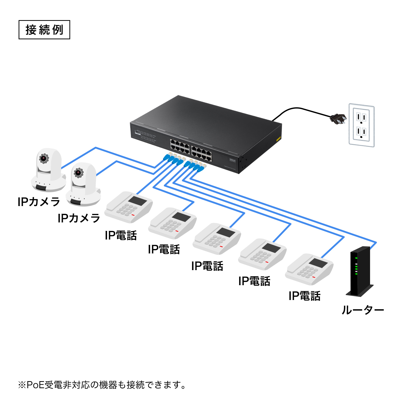 LAN-GIGAPOE1601【レイヤー2ギガビット対応PoEスイッチングハブ LAN-GIGAPOE1601【レイヤー2ギガビット対応PoEスイッチングハブ
