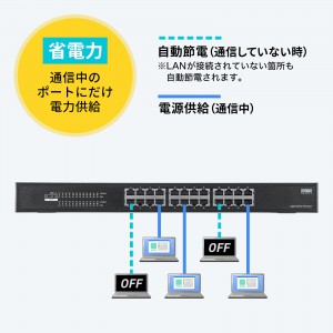 LAN-GIGAPOE2401