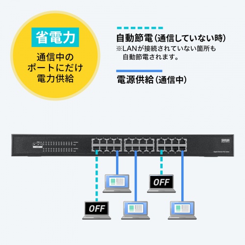 LAN-GIGAPOE2401 / レイヤー2ギガビット対応PoEスイッチングハブ（24ポート）