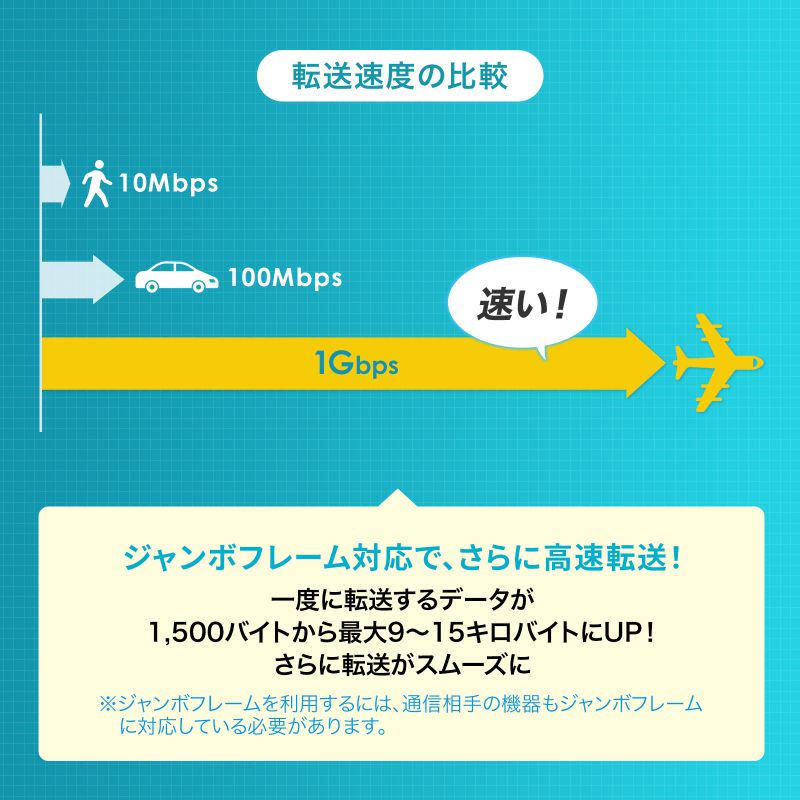 特長