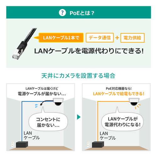 LAN-GIGAPOE51 / 長距離伝送・ギガビット対応PoEスイッチングハブ（5ポート）