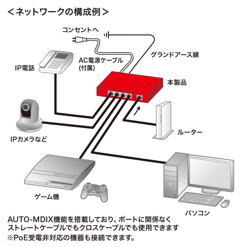 特長