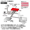 LAN-GIGAPOE81 長距離伝送・ギガビット対応PoEスイッチングハブ(8ポート) LAN-GIGAPOE81 / 長距離伝送・ギガビット対応PoEスイッチングハブ(8ポート)