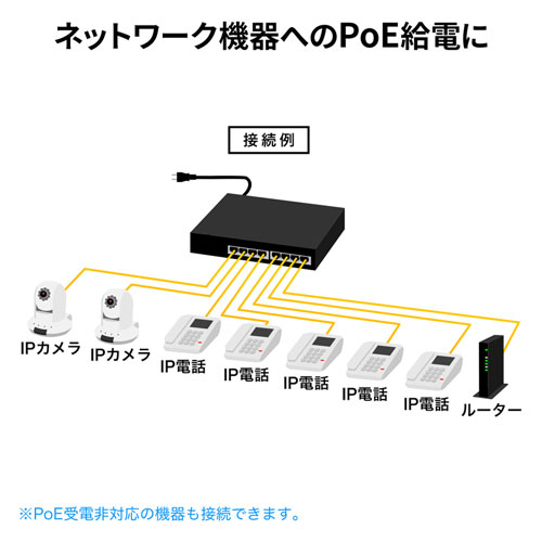 LAN-GIGAPOE81 / 長距離伝送・ギガビット対応PoEスイッチングハブ（8ポート）