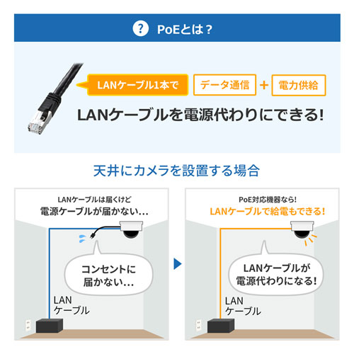 LAN-GIGAPOE81 / 長距離伝送・ギガビット対応PoEスイッチングハブ（8ポート）
