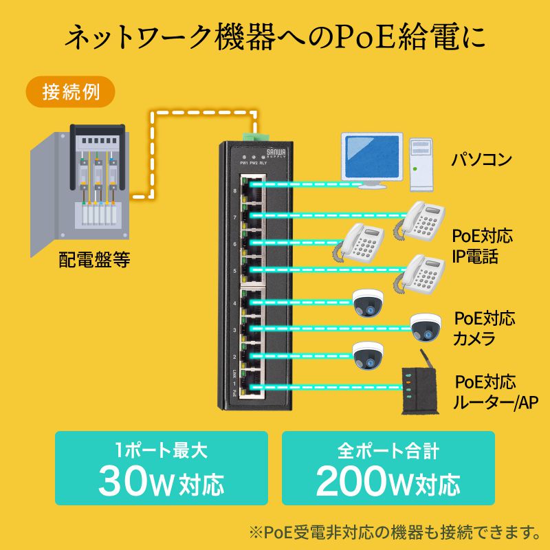 ピックアップ
