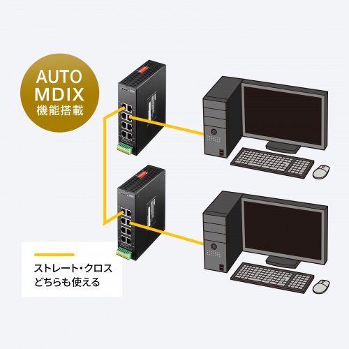 LAN-GIGAPOEFA84 / 産業用ギガビット対応PoEスイッチングハブ（IEEE802.3bt/8ポート）