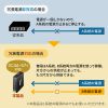 LAN-GIGAPOEFA84 産業用ギガビット対応PoEスイッチングハブ(IEEE802.3bt/8ポート) LAN-GIGAPOEFA84 / 産業用ギガビット対応PoEスイッチングハブ(IEEE802.3bt/8ポート)