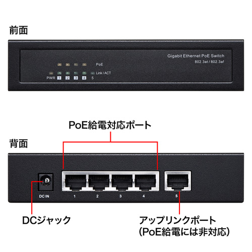 LAN-GIGAPOES5 / ギガビット対応薄型PoEハブ（5ポート）