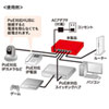 LAN-GIGAPOES5 / ギガビット対応薄型PoEハブ（5ポート）