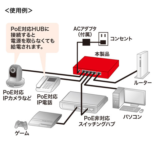 LAN-GIGAPOES5 / ギガビット対応薄型PoEハブ（5ポート）