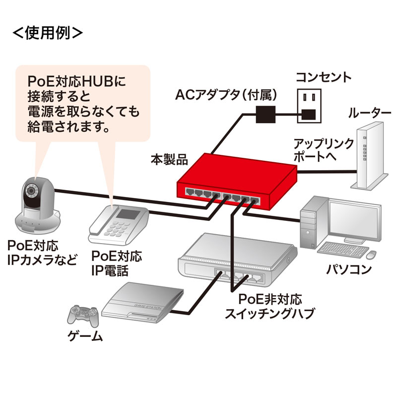 特長