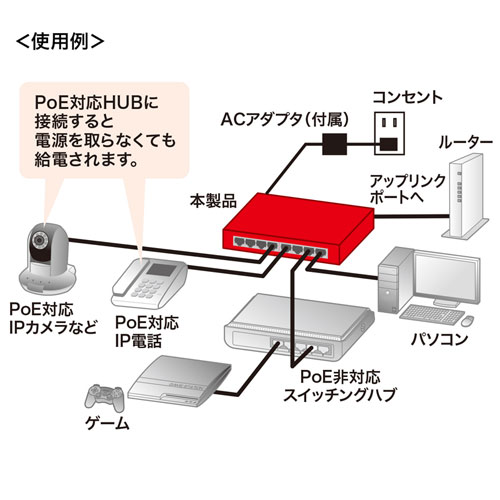 LAN-GIGAPOES9 / ギガビット対応薄型PoEハブ（9ポート）