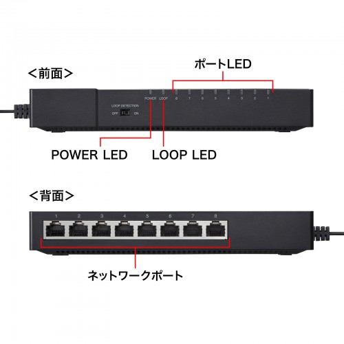 LAN-GIGAT803BK / ギガビット対応 タップ型スイッチングハブ（8ポート・マグネット付き）