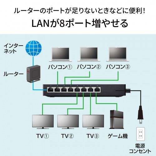 LAN-GIGAT803BK / ギガビット対応 タップ型スイッチングハブ（8ポート・マグネット付き）