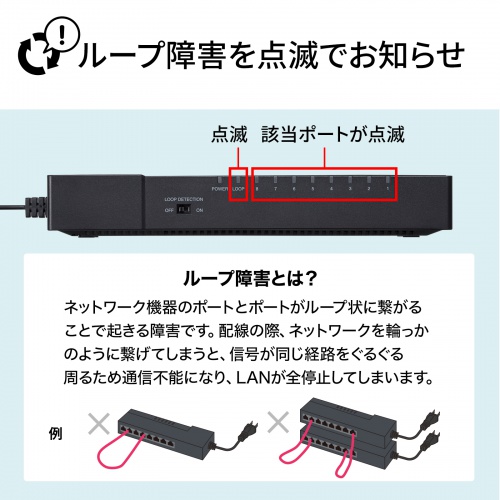 LAN-GIGAT803BK / ギガビット対応 タップ型スイッチングハブ（8ポート・マグネット付き）