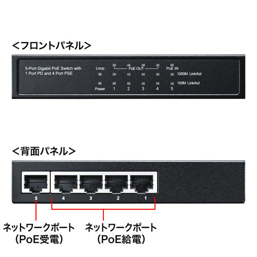 LAN-GIH5PSEPD / ギガビットスイッチングハブ（5ポート、PoE受電給電両対応）