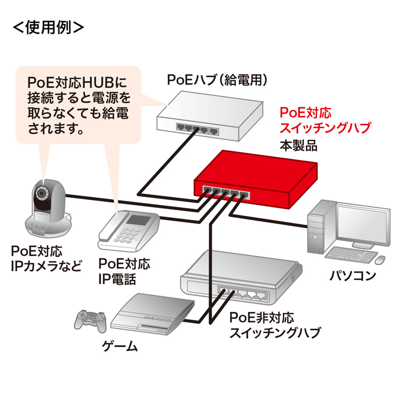 特長