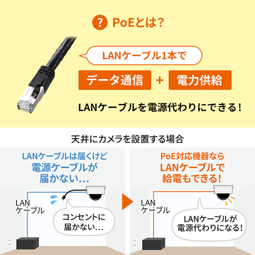 LAN-GIHINJ2 / PoEインジェクター（1ポート）