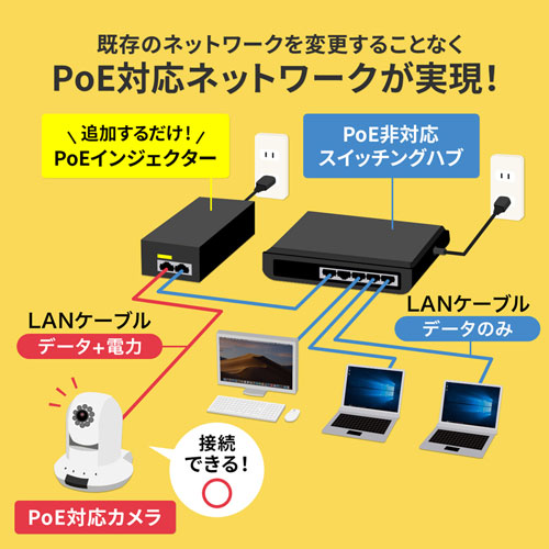 LAN-GIHINJ2 / PoEインジェクター（1ポート）