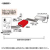 LAN-GIHINJ3 / PoEインジェクター(電源内蔵・IEEE802.3at(30W)・4ポート対応)