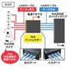 LAN-GIHINJ3 / PoEインジェクター(4ポート対応）