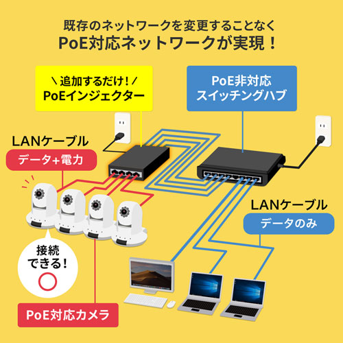 LAN-GIHINJ3 / PoEインジェクター(4ポート対応）