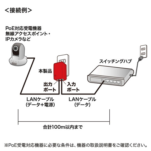 LAN-GIHINJ4 / PoEインジェクター(アダプタ型)