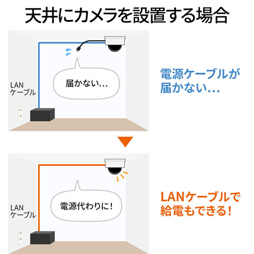 LAN-GIHINJ4 / PoEインジェクター(アダプタ型)