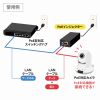 LAN-GIHINJ5 / PoEインジェクター(電源内蔵・IEEE802.3bt(60W)対応)