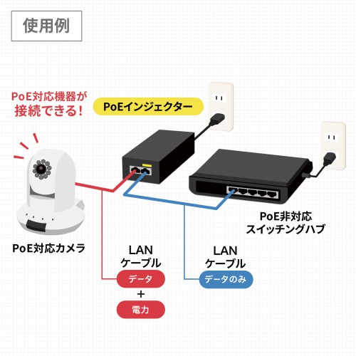 LAN-GIHINJ5 / PoEインジェクター（電源内蔵・IEEE802.3bt対応）