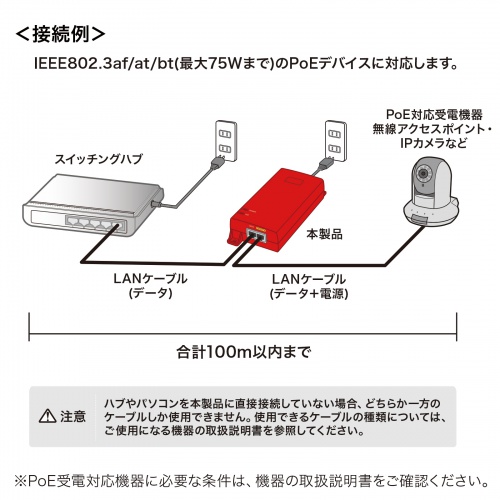 LAN-GIHINJ2【PoEインジェクター(電源内蔵・IEEE802.3at(30W LAN-GIHINJ2【PoEインジェクター(電源内蔵・IEEE802.3at(30W