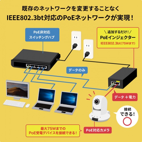 LAN-GIHINJ6 / PoEインジェクター（電源内蔵・IEEE802.3bt（75W）対応）