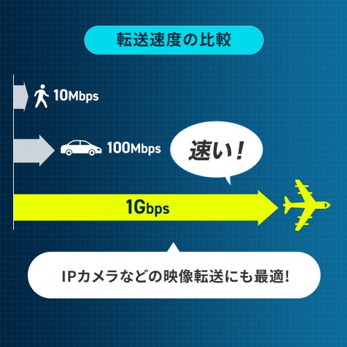 LAN-GIHINJ6 / PoEインジェクター（電源内蔵・IEEE802.3bt（75W）対応）