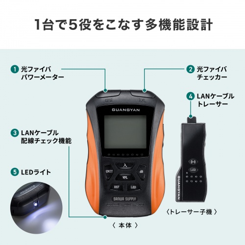 LAN-HTST-PM01 / 光ファイバパワーメーター&LANケーブルトレーサー