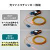 LAN-HTST-PM01 / 光ファイバパワーメーター＆LANケーブルトレーサー