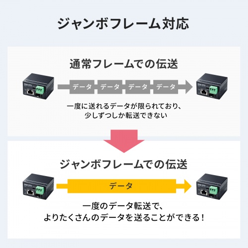 LAN-MCIN301SFPP / 産業用光メディアコンバータ