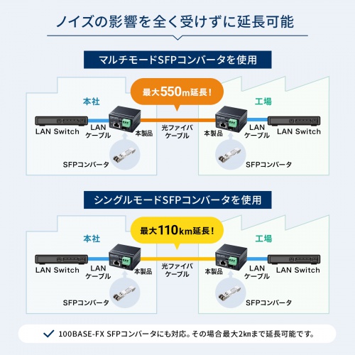 LAN-MCIN301SFPP / 産業用光メディアコンバータ