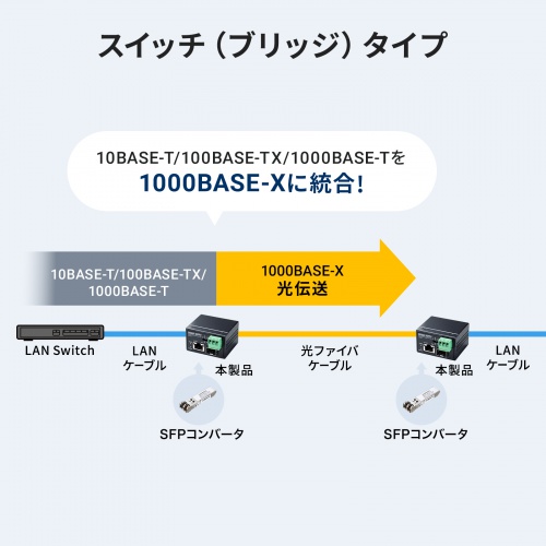 LAN-MCIN301SFPP / 産業用光メディアコンバータ