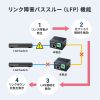 LAN-MCIN301SFPP / 産業用光メディアコンバータ