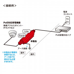 LAN-NF10GPOE