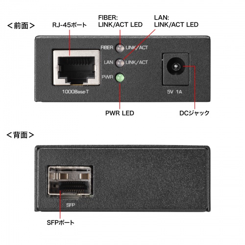 Gigabit高速ネットワークを構築できる1000BASE-SXLX（SFPポート）対応