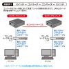 LAN-NGC200 / 光メディアコンバータ