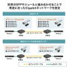 LAN-NGC200 光メディアコンバータ LAN-NGC200 / 光メディアコンバータ