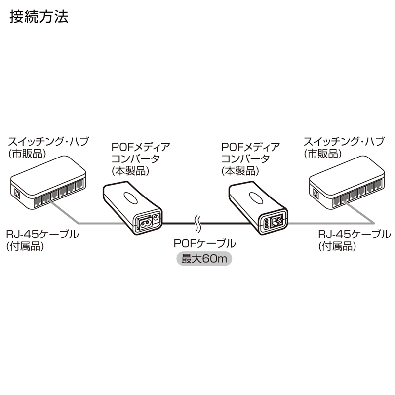 仕様