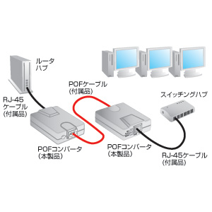 LAN-POF50 / POFメディアコンバータDIYキット